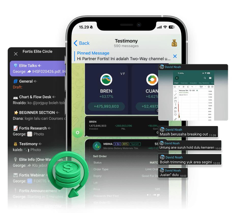Fortis private Telegram community and trading discussions