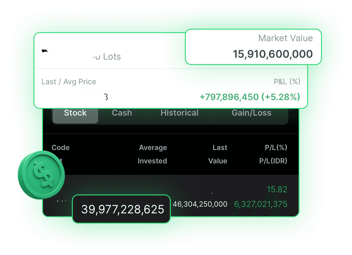 Fortis trading account results showing profitable portfolio performance