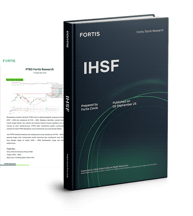 Fortis daily stock research report