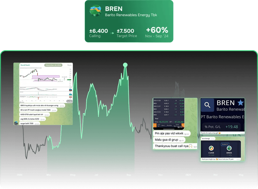 BREN Fortis market performance