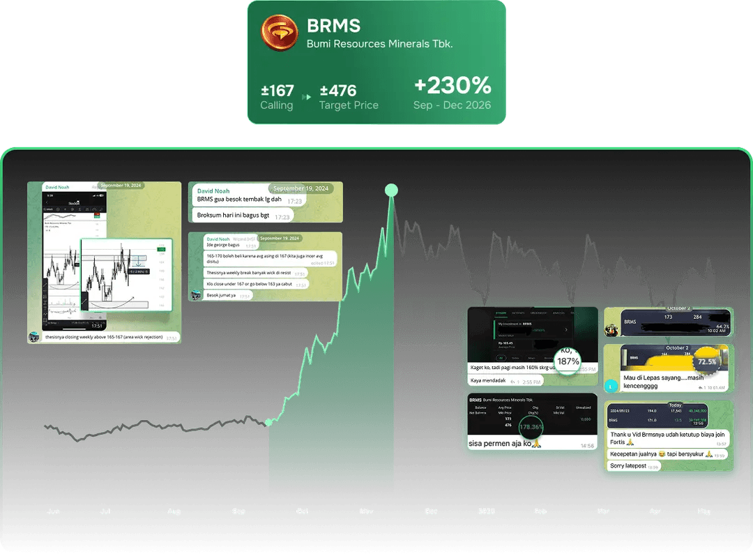 BRMS Fortis market performance