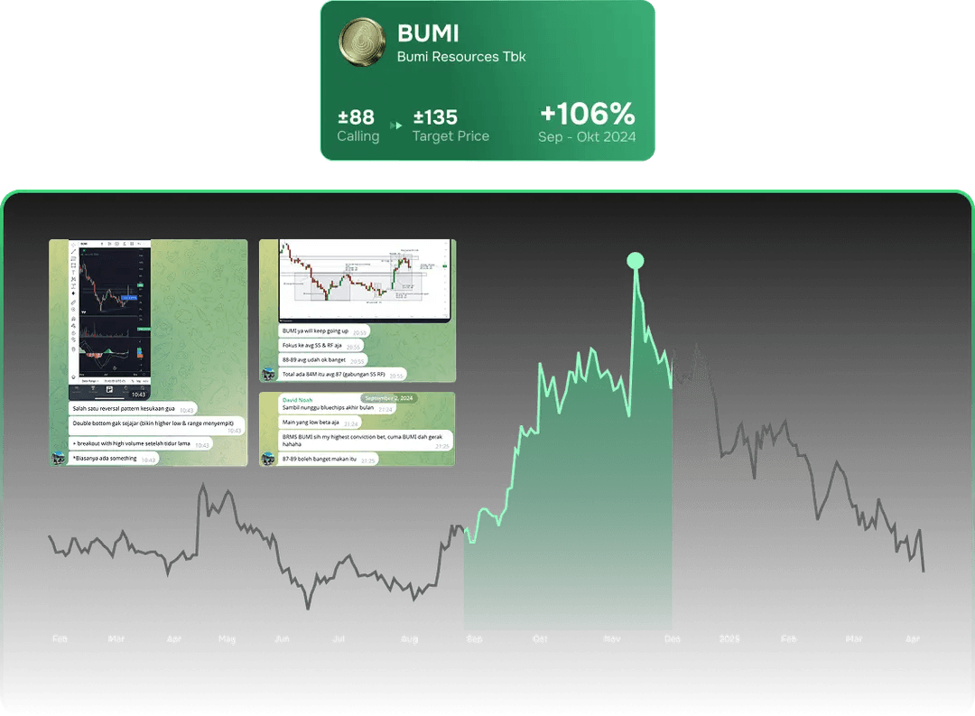 BUMI Fortis market performance