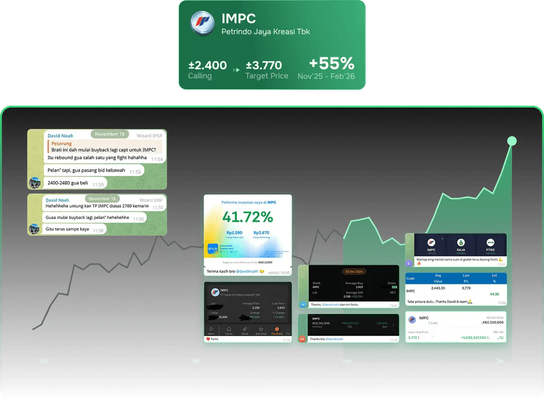 IMPC Fortis market performance