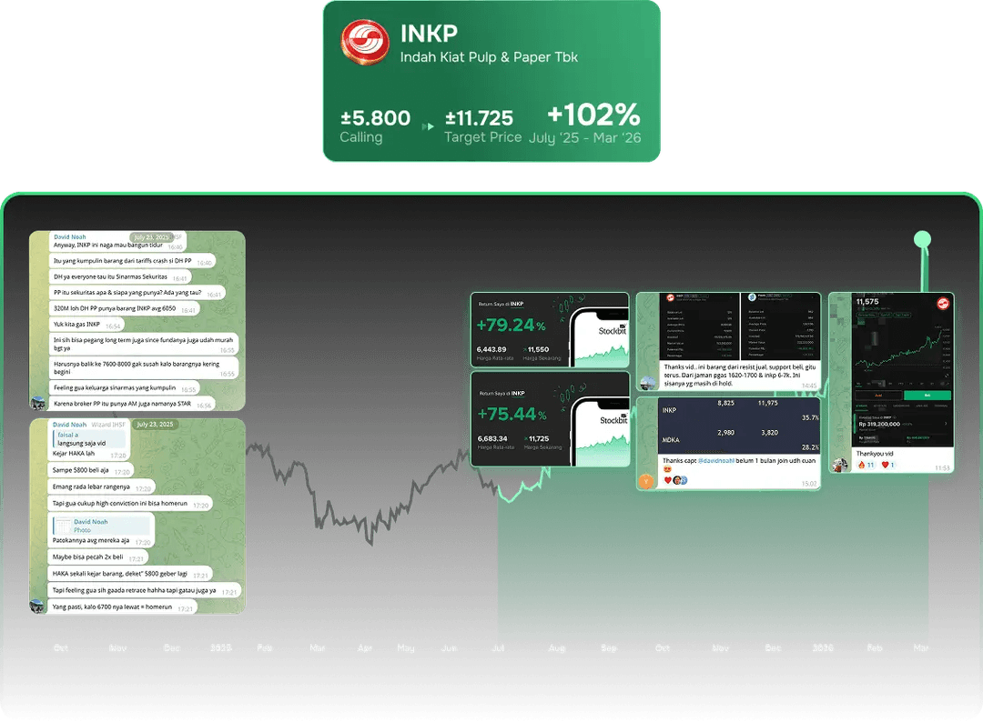 INKP Fortis market performance