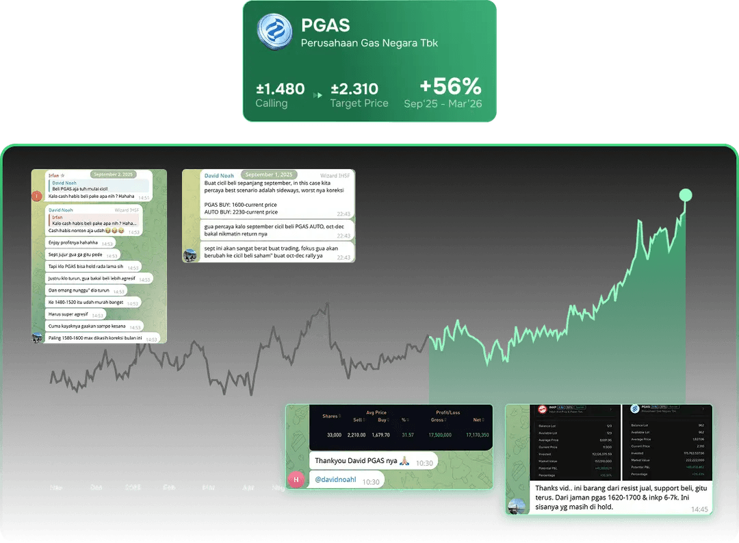 PGAS Fortis market performance