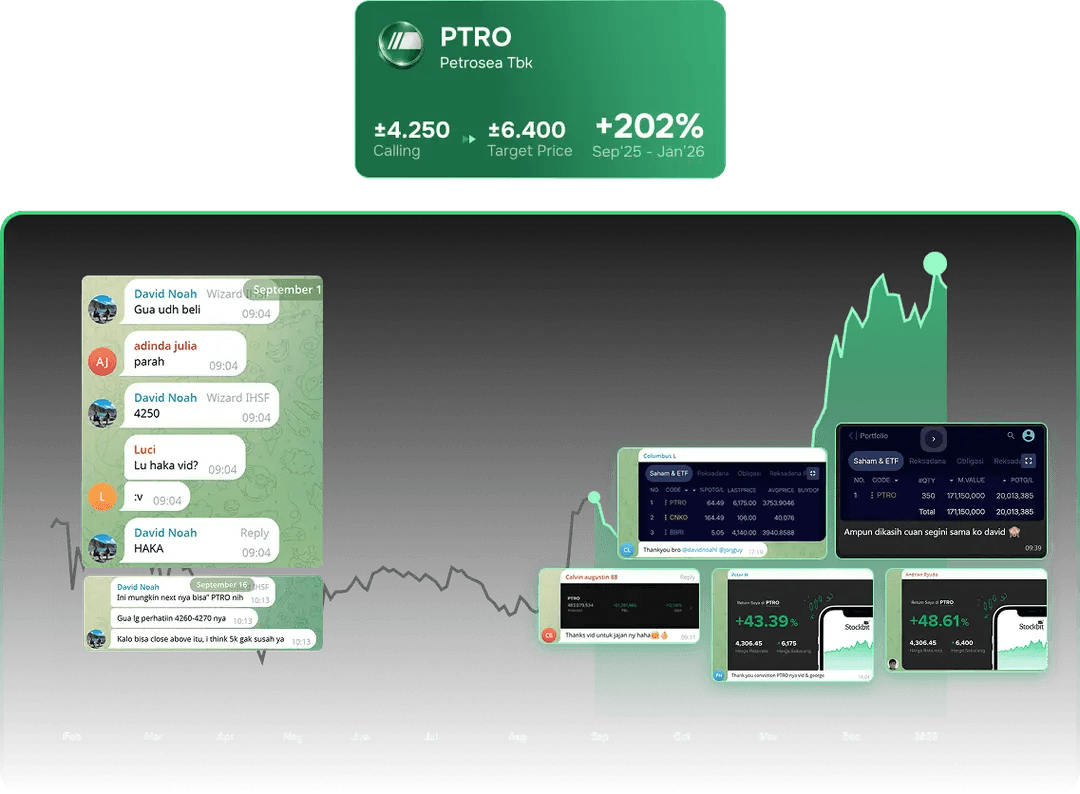 PTRO Fortis market performance