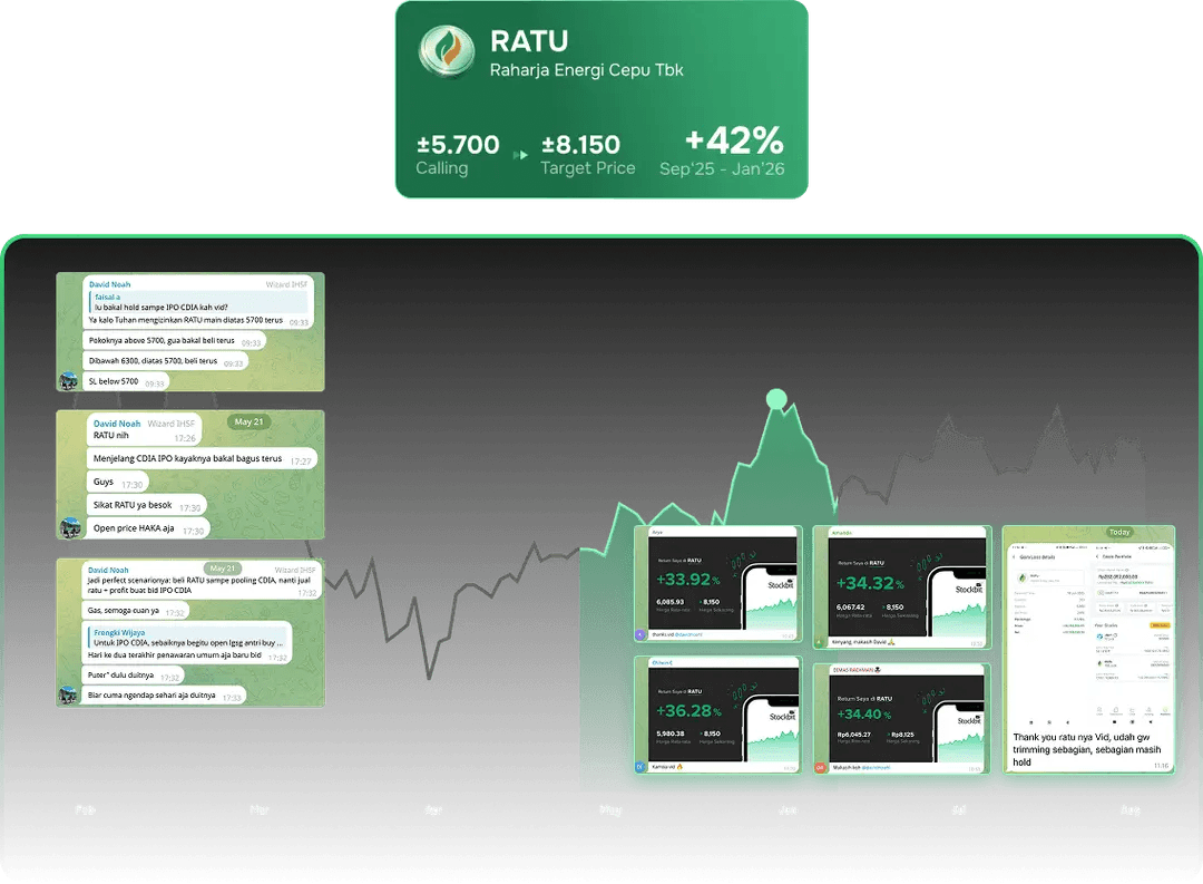 RATU Fortis market performance